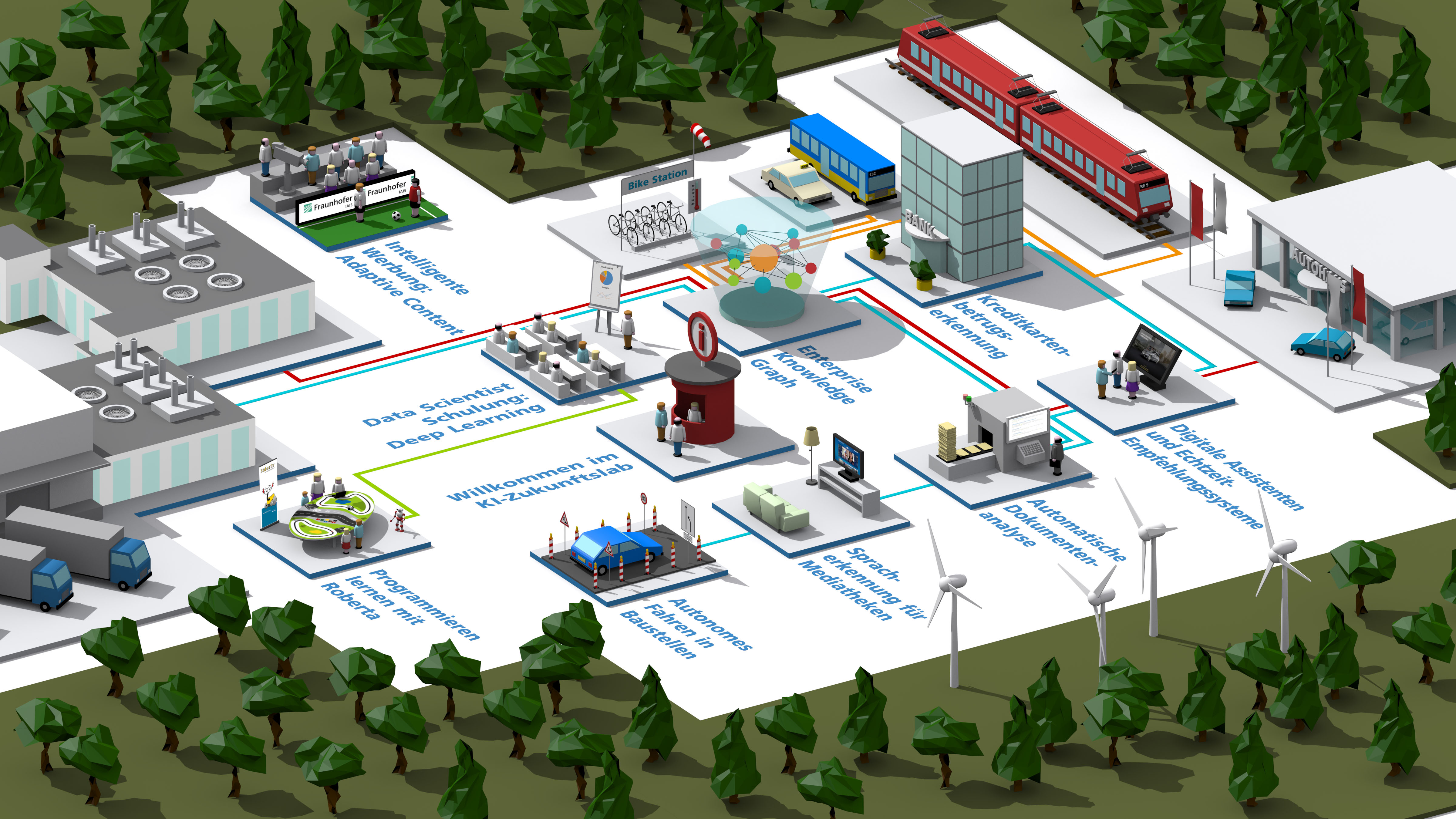 KI-Zukunftslab Das Fraunhofer IAIS lädt auf der CeBIT ein zu einem virtuellen Rundgang durch sein KI-Zukunftslab (www.iais.fraunhofer.de/ki-lab). Aktuelle Beispiele aus der Fraunhofer-Forschung zeigen, wie Big Data und Machine Learning Produkte und Dienstleistungen auf den Weg zu Künstlicher Intelligenz bringen.